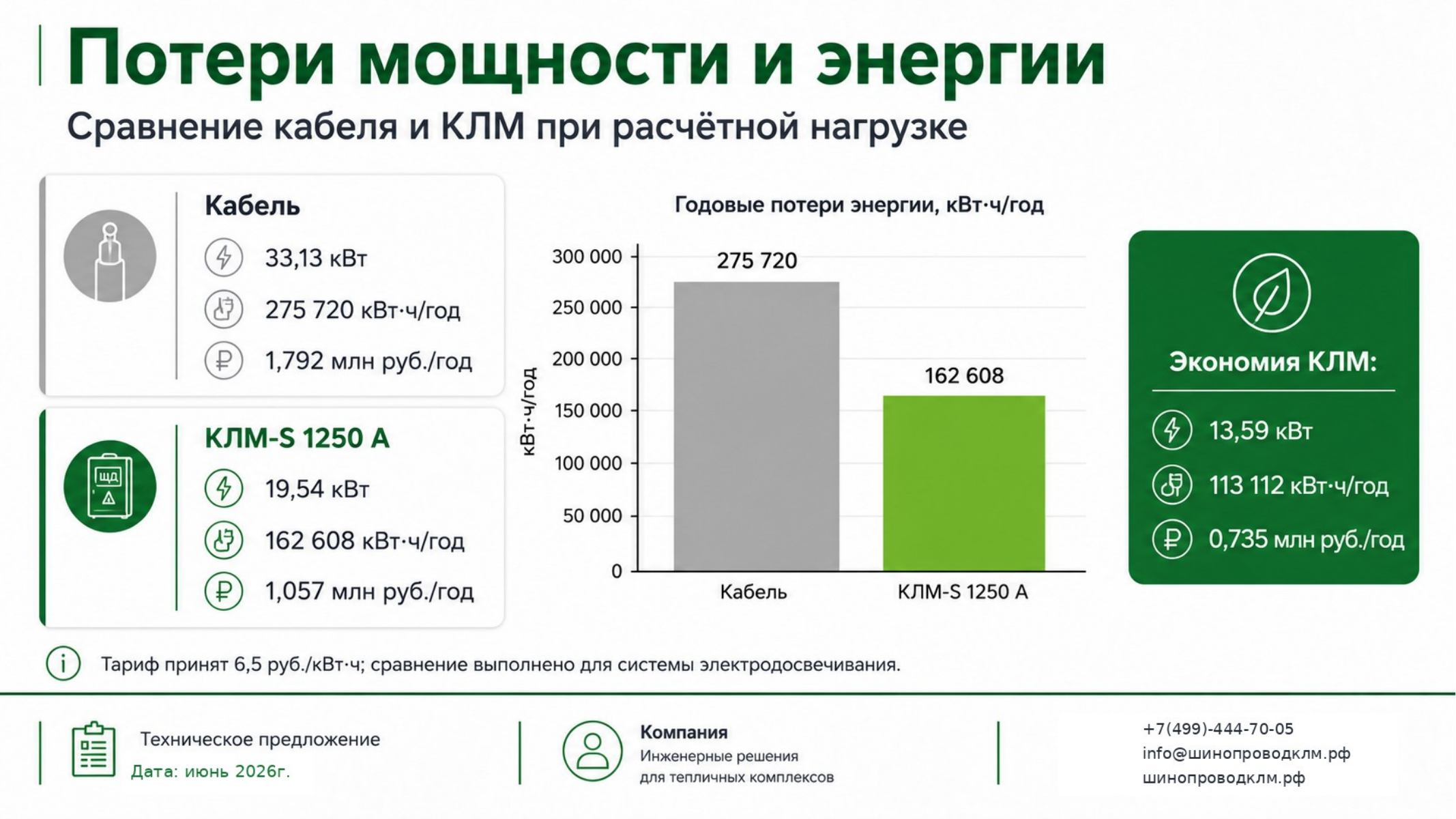 Слайд 5