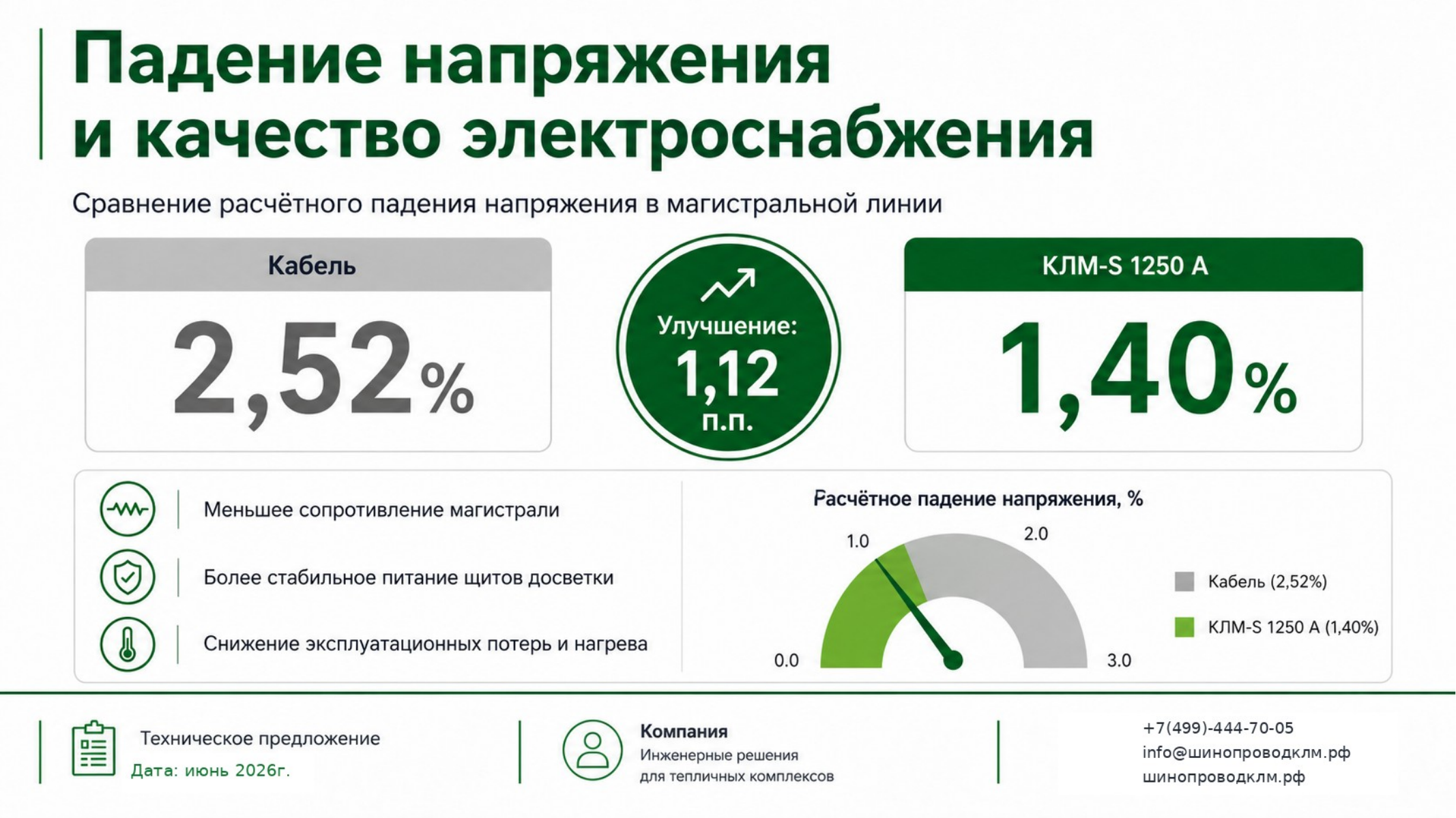 Слайд 6